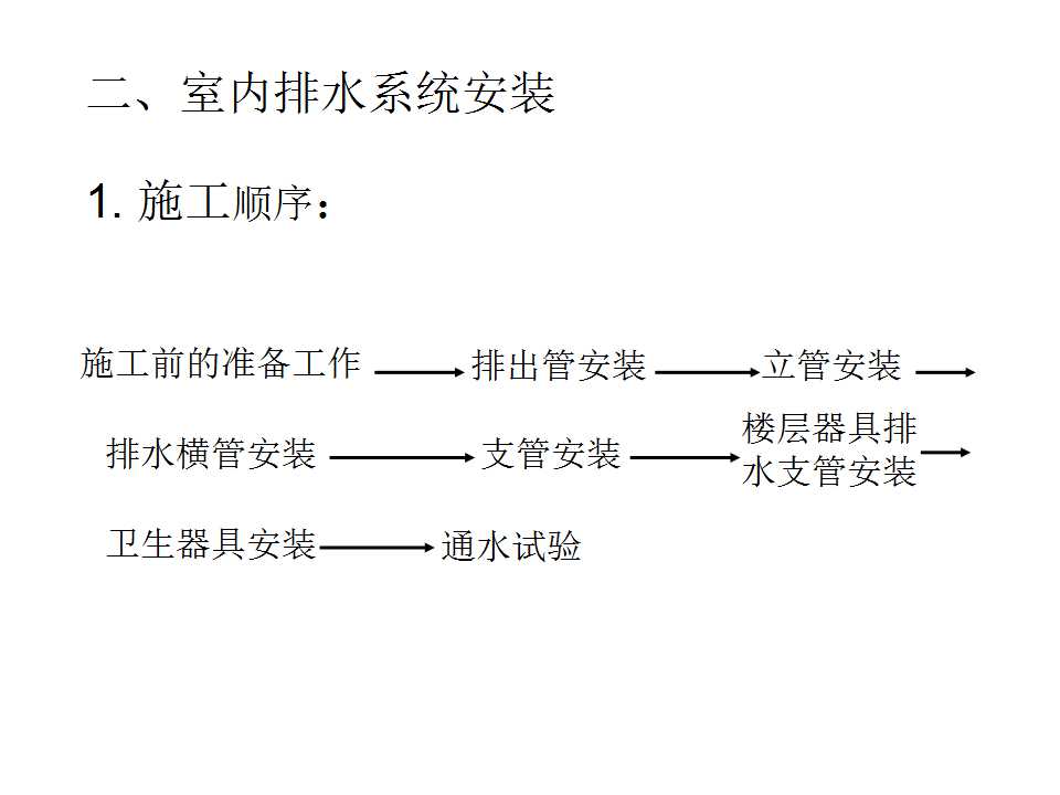 安装工程识图与施工工艺,建筑设备安装工程识图与施工工艺