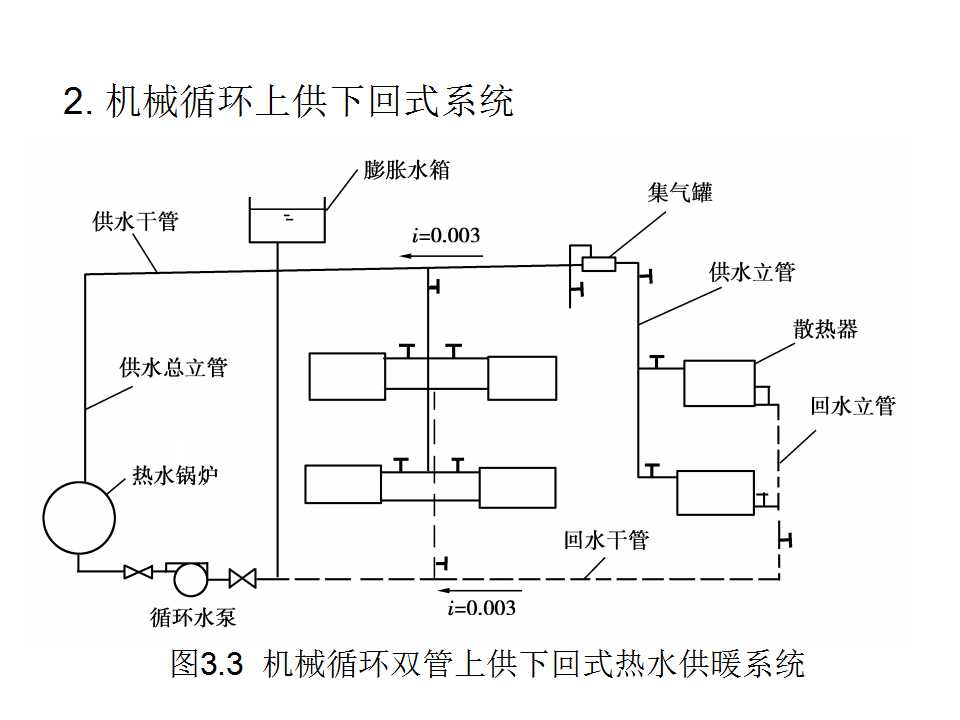 安装工程识图与施工工艺,建筑设备安装工程识图与施工工艺