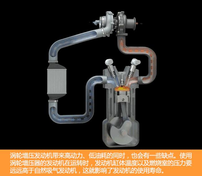 技术讲堂,柴油发动机涡轮增压烧机油症状
