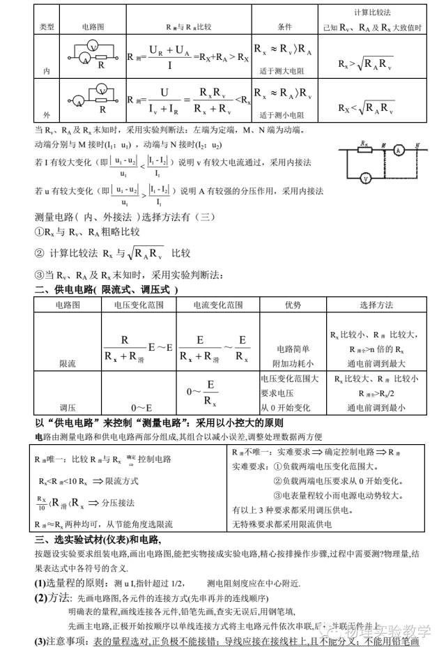 高中物理小高考电学知识点讲解,高中物理电学知识点大总结归纳