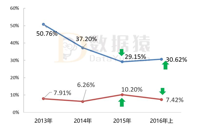 新三板业绩大全,新三板公司的财报怎么看