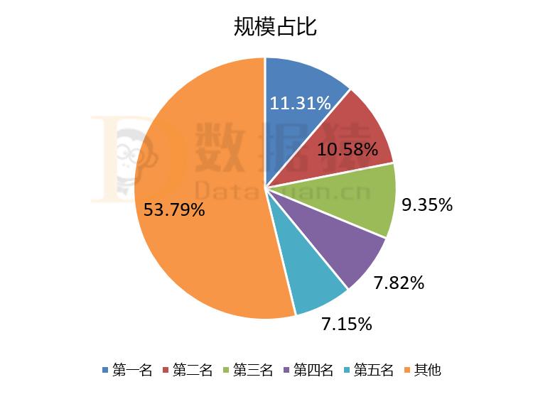 新三板业绩大全,新三板公司的财报怎么看