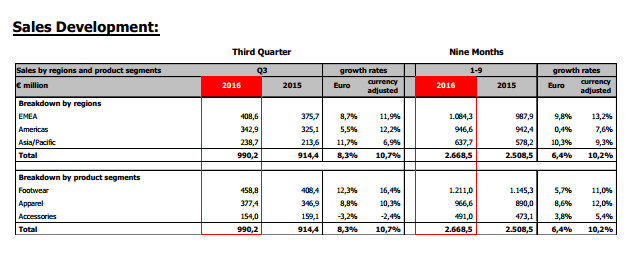 最火维密天使Bella代言耐克，网红成为运动品牌的新出路？