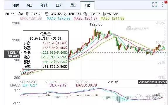 买黄金被套怎么办,买黄金被套了怎么办