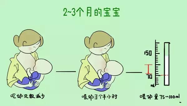 呛奶导致窒息的视频,呛奶宝宝最新消息