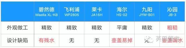 净水壶十大名牌是哪些,目前比较好的净水壶是哪一款
