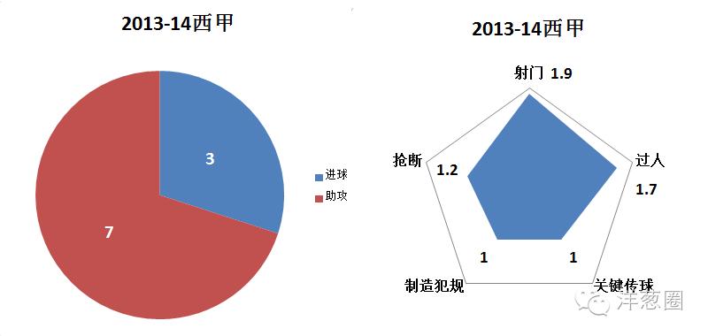 苏索,搜索在米兰