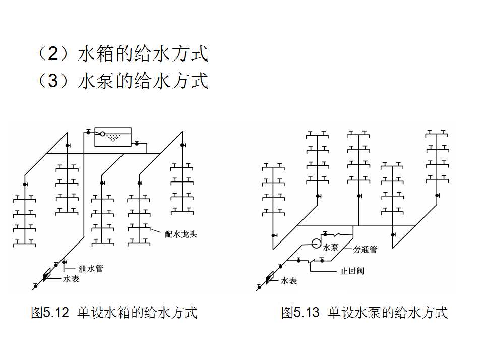 安装工程识图与施工工艺,建筑设备安装工程识图与施工工艺