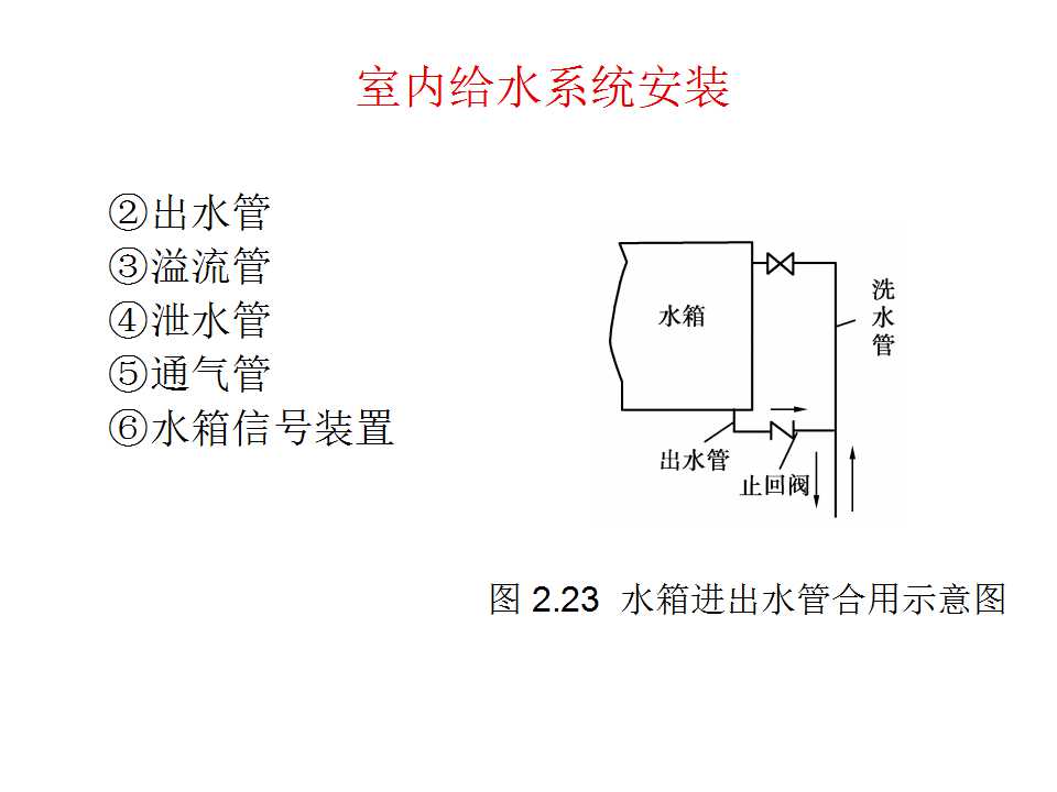 安装工程识图与施工工艺,建筑设备安装工程识图与施工工艺