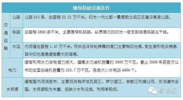 缅甸前日又火拼，却拦不住中日韩投资热情！一篇文章看懂其中奥秘