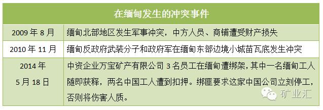 缅甸前日又火拼，却拦不住中日韩投资热情！一篇文章看懂其中奥秘