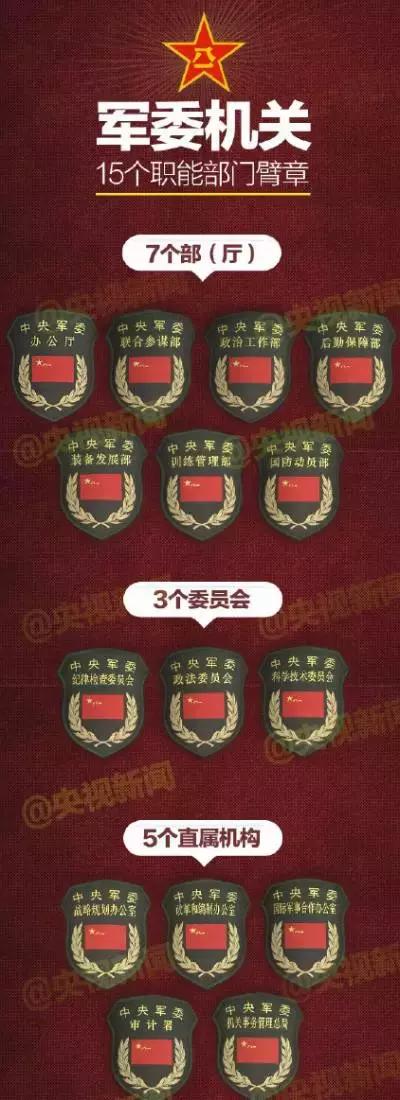 军委机关的“总管家”又收了一栋楼