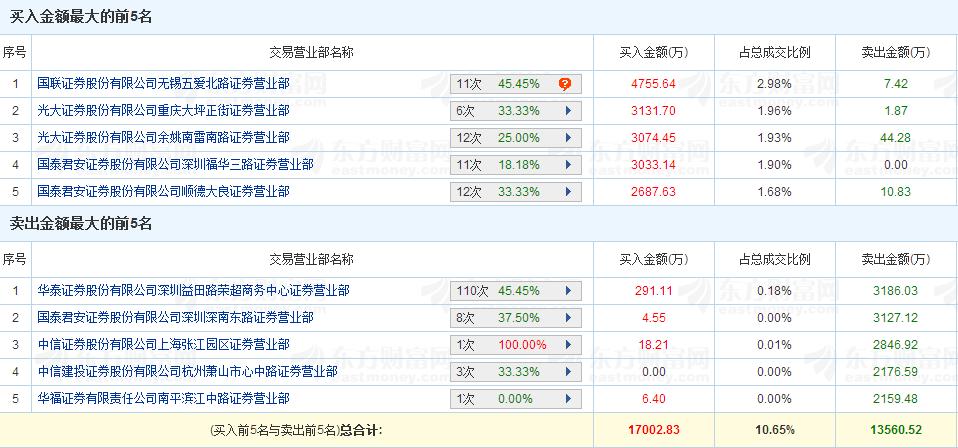 格力电器上演神仙打架,格力空调与空调公司大战