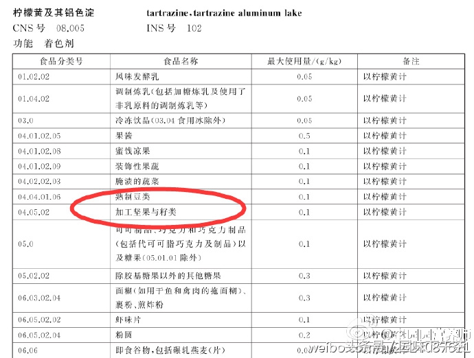 吃杏仁手指变黄是怎么回事,吃大杏仁的好处与坏处