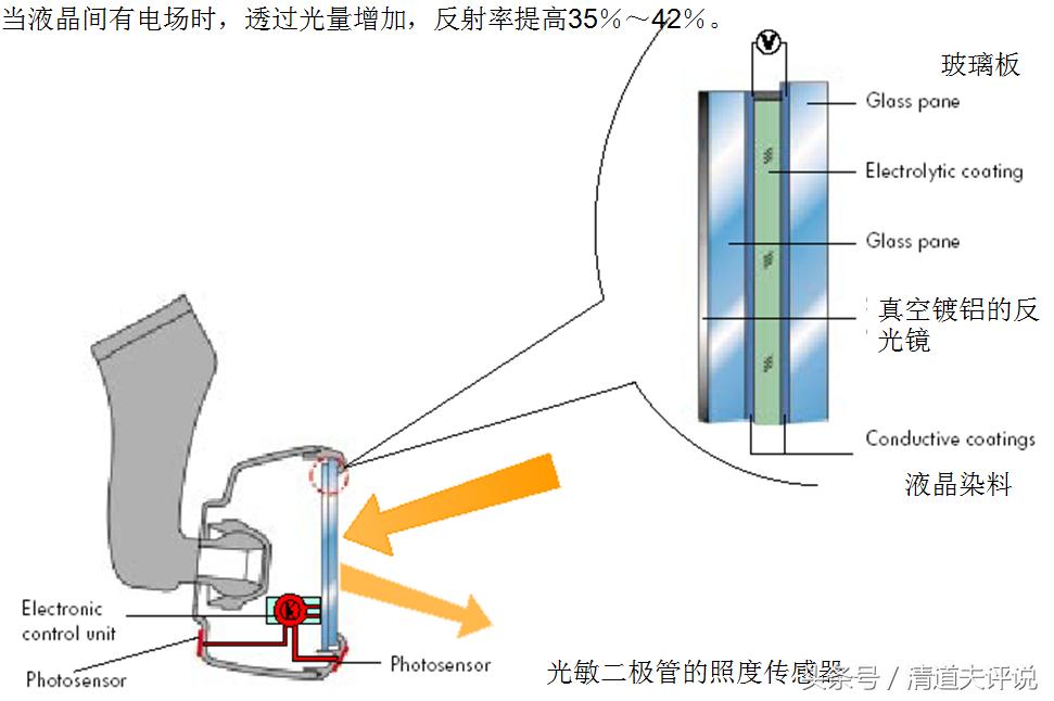 带你认识电动后视镜的行业知识