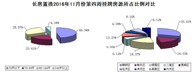 老城区中的新楼盘,老城区里的新楼盘适合买吗