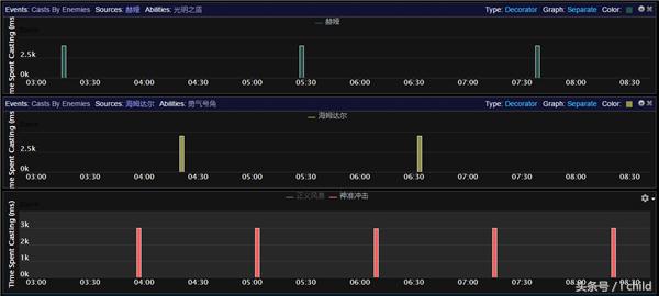 魔兽世界9.1奶德大秘境天赋,魔兽世界7.1奶德治疗手法
