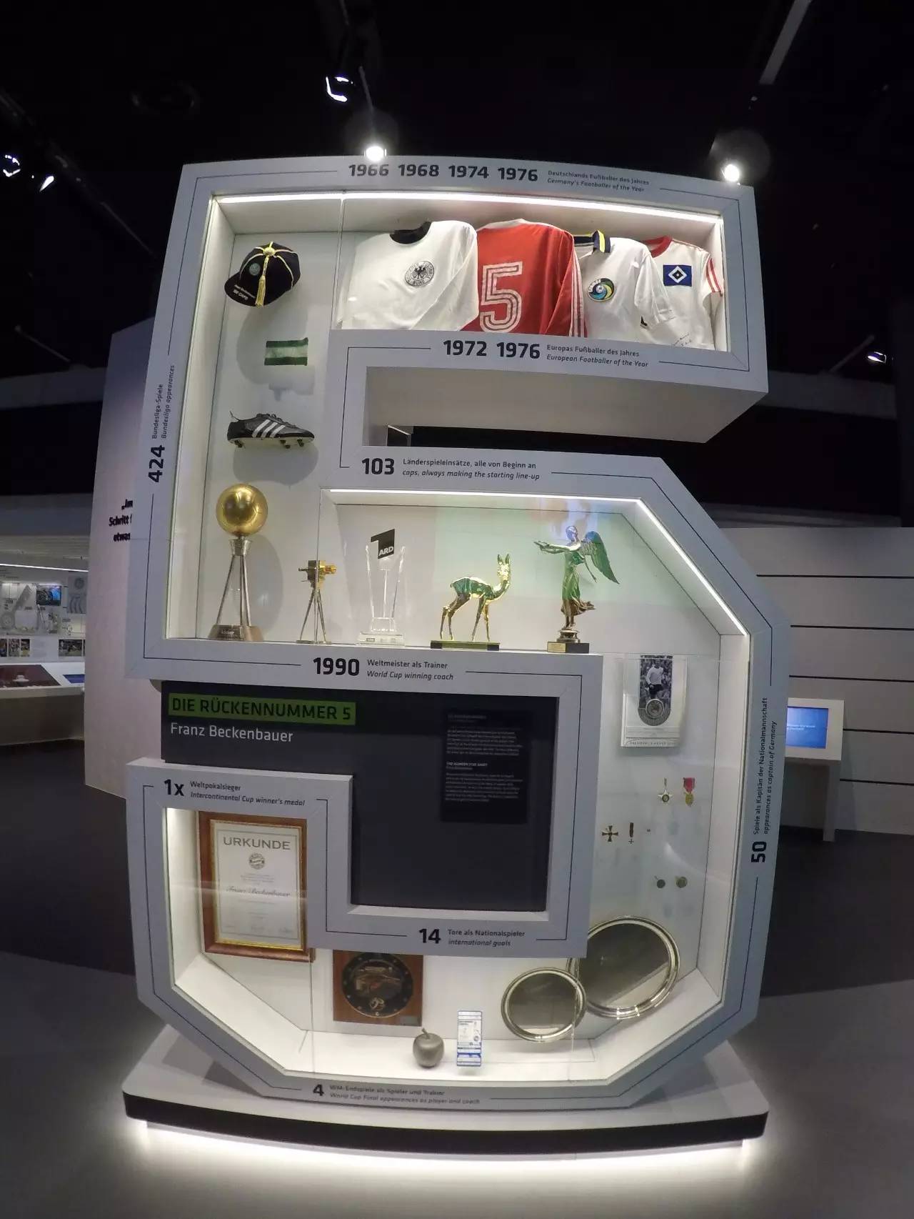 德国足球之旅,德国博物馆之旅