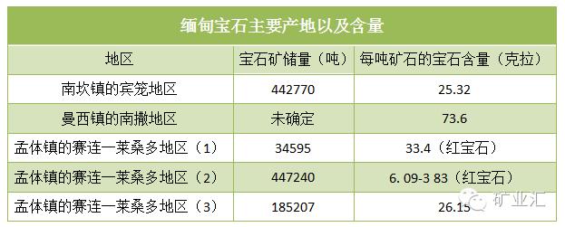 缅甸前日又火拼，却拦不住中日韩投资热情！一篇文章看懂其中奥秘