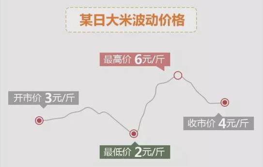 现货k线图经典图解口诀,怎么看现货k线走势图