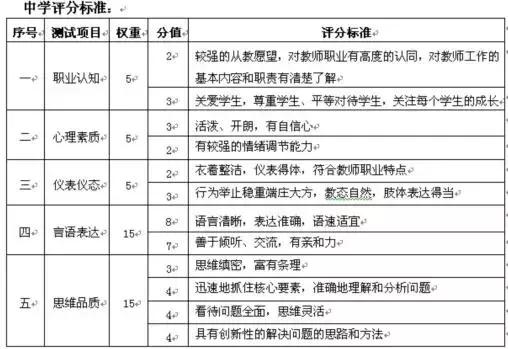 教师资格面试结构化占多少分,小学教师资格面试结构化题库