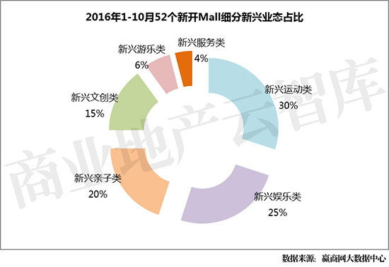 文创激发创新创业热情,文创融合化发展趋势