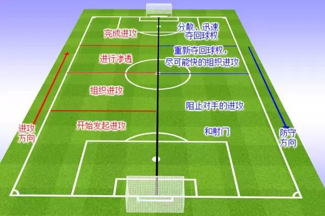 足球训练无球在家,足球在无球状态下冲撞