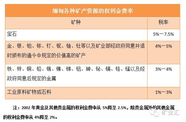 缅甸前日又火拼，却拦不住中日韩投资热情！一篇文章看懂其中奥秘