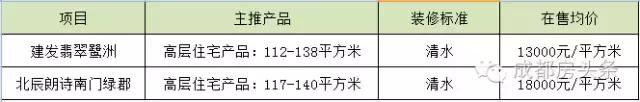 楼市怪现象是什么,楼市怪象完整视频