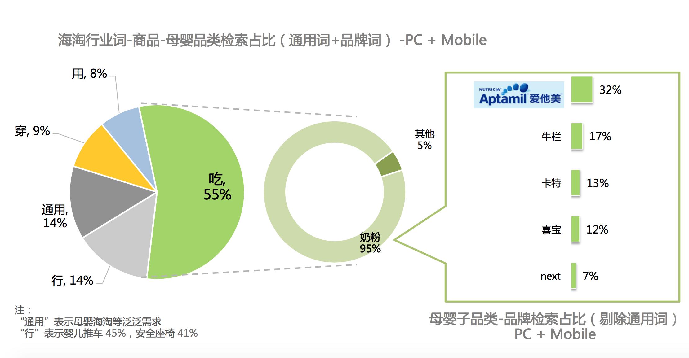 海淘行业真实数据全揭秘，美国版双十一“黑五”你准备好了吗？