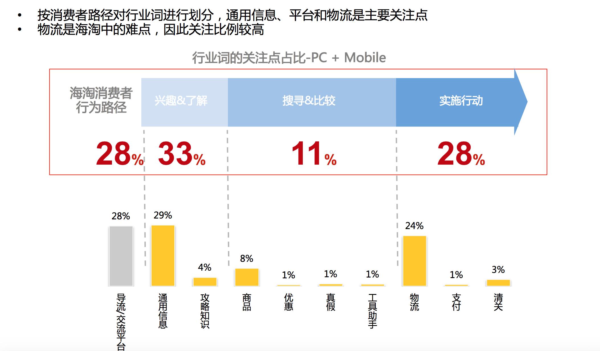 海淘行业真实数据全揭秘，美国版双十一“黑五”你准备好了吗？