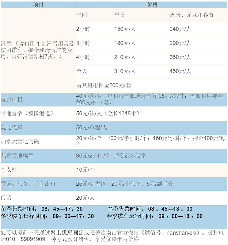北京南山滑雪场,北京南山滑雪场哪年开业的