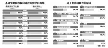 家有一枚留学生,家有留学生可兑换美元额度