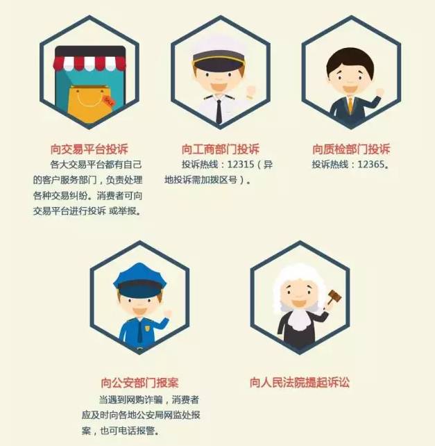 网购维权指南,网购要懂得维权