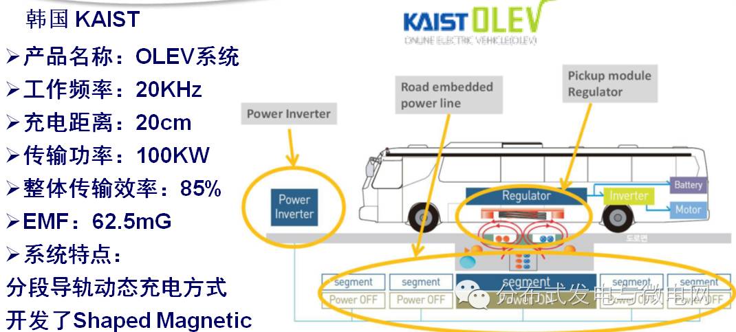 朱春波：无线电能传输技术的现状与未来