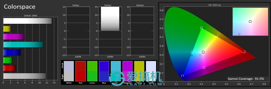 酷派cool1dual咋样,酷派cool1参数