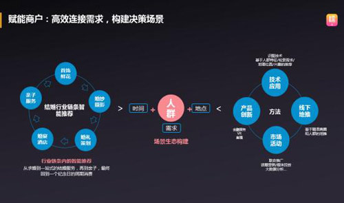 百度糯米多维创新全面为婚庆行业商户赋能