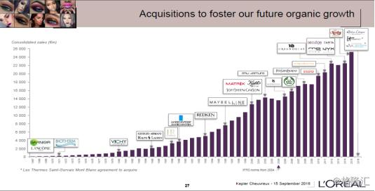 抢不到刷爆朋友圈的YSL星辰？那就买它母公司的股票吧
