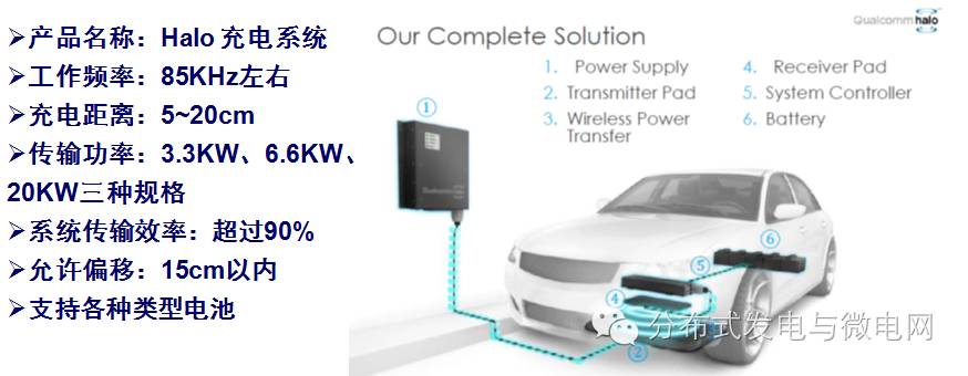 朱春波：无线电能传输技术的现状与未来