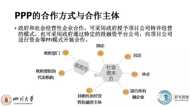 ppp项目运营维护期风险,ppp项目风险设计变更
