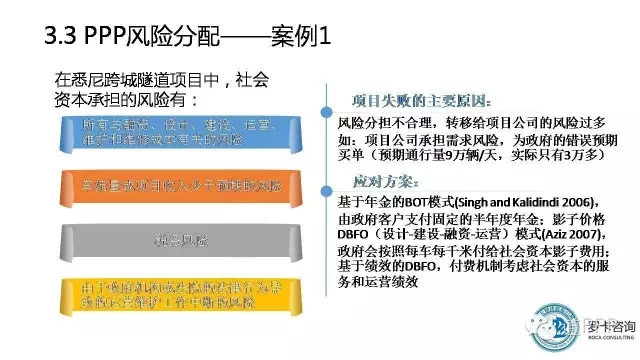 ppp项目运营维护期风险,ppp项目风险设计变更