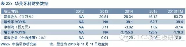 中信证券新三板介绍,中信证券新三板股票