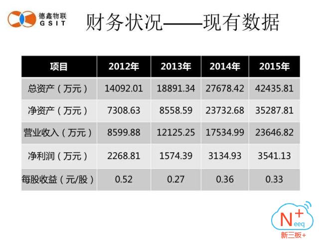 新三板新思路新征程,新三板路演