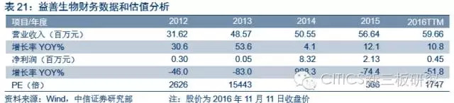 中信证券新三板介绍,中信证券新三板股票