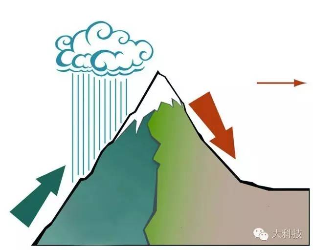 神秘的东方文明,季风与文明