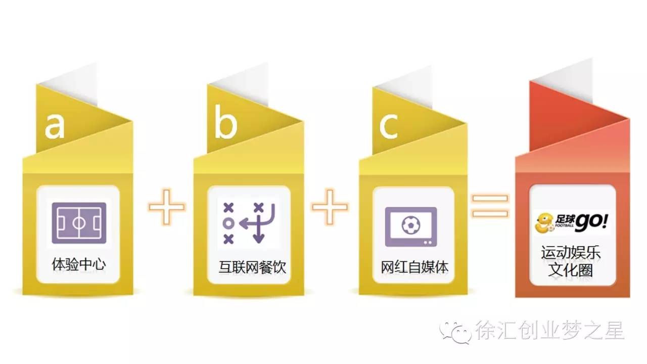 和金一诺一起足球GO赢“世界杯”｜第四届徐汇创业梦之星评选16强选手创业项目