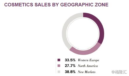 抢不到刷爆朋友圈的YSL星辰？那就买它母公司的股票吧