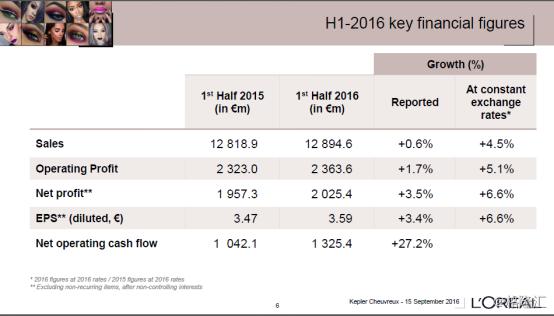 抢不到刷爆朋友圈的YSL星辰？那就买它母公司的股票吧