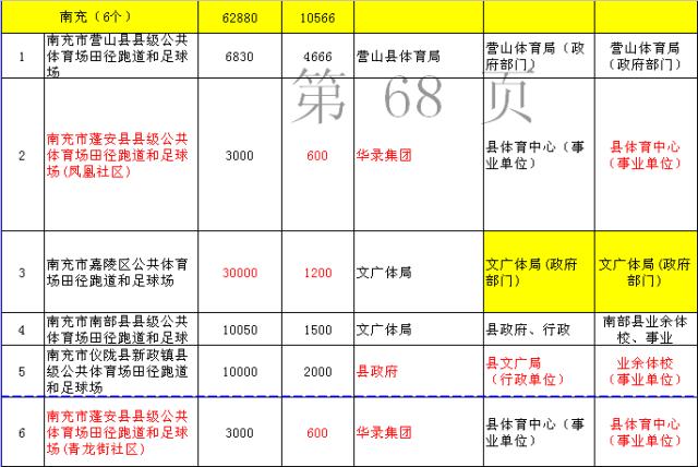 南充有多少免费足球场,南充哪有足球场