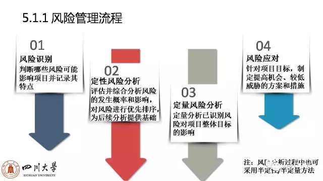 ppp项目运营维护期风险,ppp项目风险设计变更